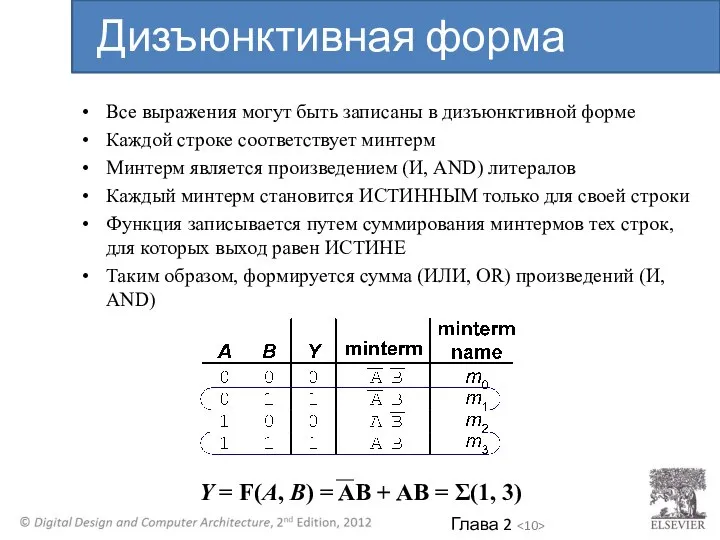 Y = F(A, B) = AB + AB = Σ(1, 3) Дизъюнктивная