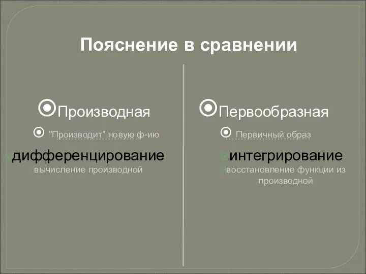 Пояснение в сравнении Производная "Производит" новую ф-ию Первообразная Первичный образ дифференцирование вычисление