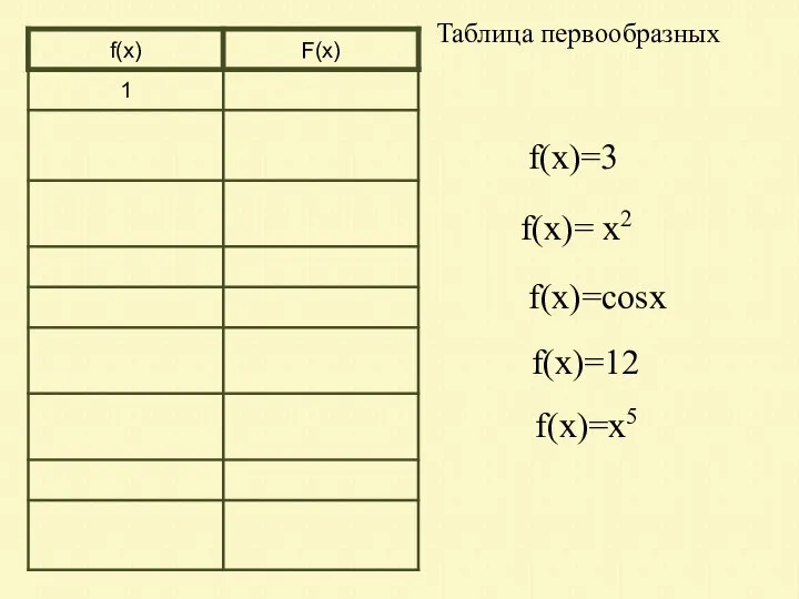 Таблица первообразных f(х)=3 f(х)= х2 f(х)=cosx f(х)=12 f(х)=х5