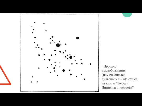"Процесс высвобождения (намечающаяся диагональ d – а)"-схема из книги "Точка и Линия на плоскости"