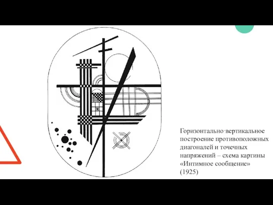 Горизонтально‑вертикальное построение противоположных диагоналей и точечных напряжений – схема картины «Интимное сообщение» (1925)