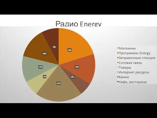 Радио Energy