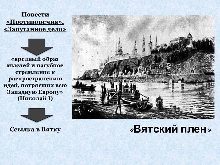 «Вятский плен» Повести «Противоречия», «Запутанное дело» «вредный образ мыслей и пагубное стремление