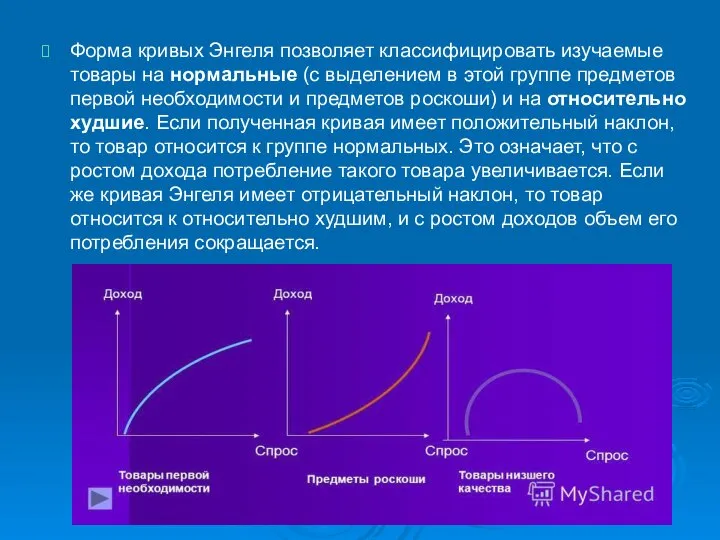 Форма кривых Энгеля позволяет классифицировать изучаемые товары на нормальные (с выделением в