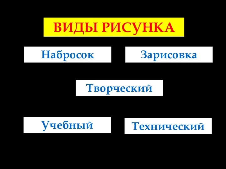 ВИДЫ РИСУНКА Учебный Зарисовка Набросок Творческий Технический