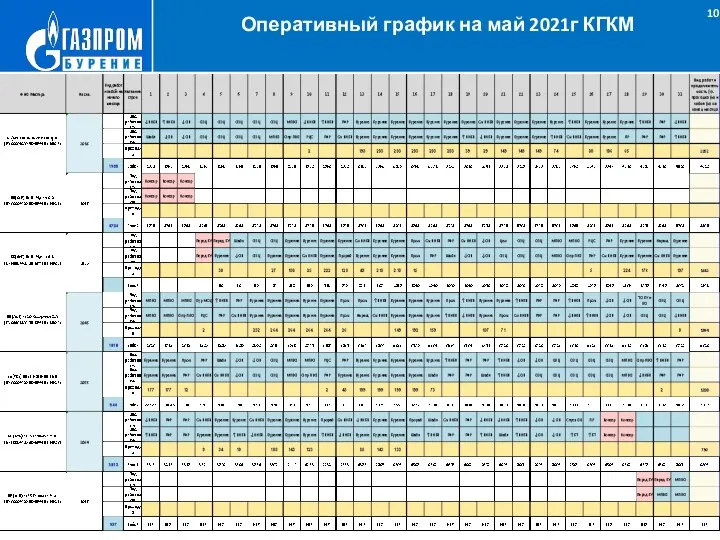 Оперативный график на май 2021г КГКМ .