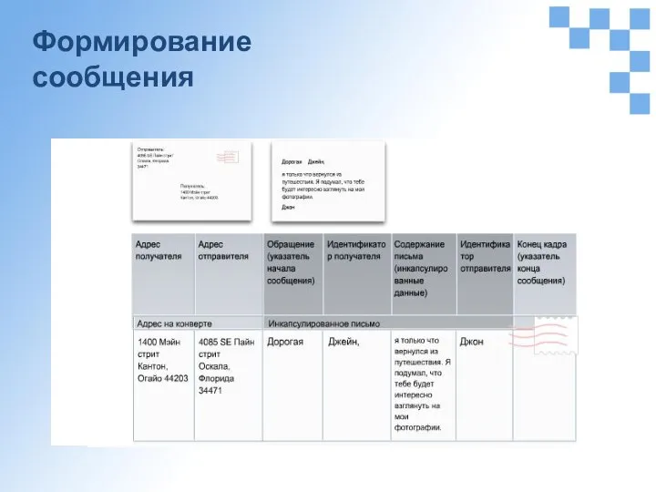 Формирование сообщения