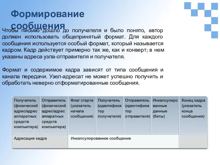 Формирование сообщения Чтобы письмо дошло до получателя и было понято, автор должен