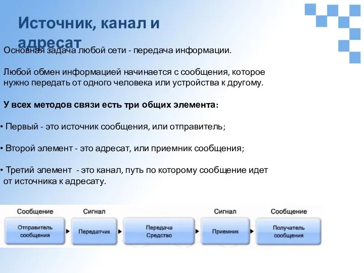 Источник, канал и адресат Основная задача любой сети - передача информации. Любой