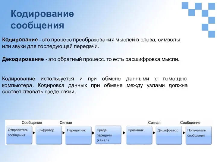 Кодирование сообщения Кодирование - это процесс преобразования мыслей в слова, символы или