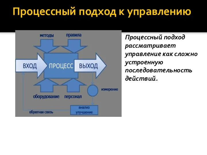 Процессный подход к управлению Процессный подход рассматривает управление как сложно устроенную последовательность действий.