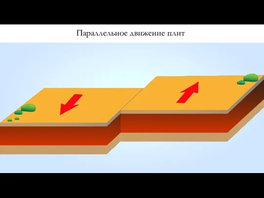 Параллельное движение плит