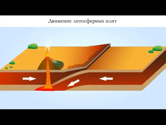 Движение литосферных плит