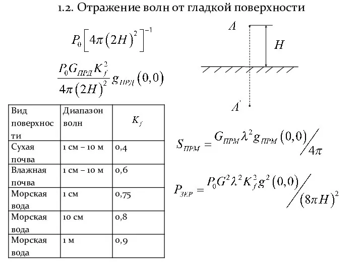 1.2. Отражение волн от гладкой поверхности