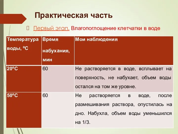 Практическая часть Первый этап. Влагопоглощение клетчатки в воде