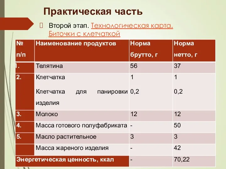 Практическая часть Второй этап. Технологическая карта. Биточки с клетчаткой