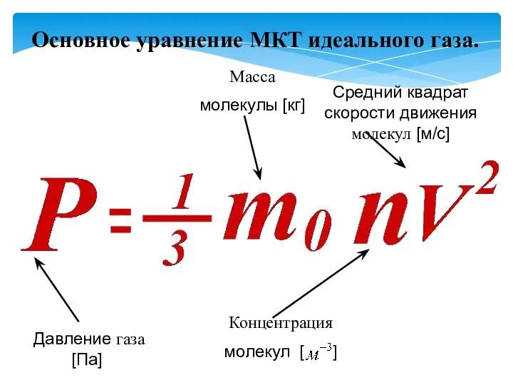 Основное уравнение МКТ идеального газа.