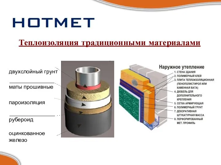 Теплоизоляция традиционными материалами двухслойный грунт маты прошивные пароизоляция рубероид оцинкованное железо