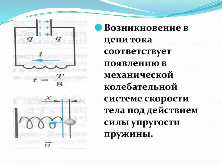 Возникновение в цепи тока соответствует появлению в механической колебательной системе скорости тела