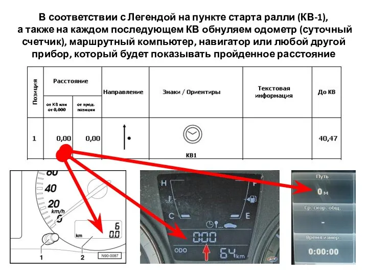 В соответствии с Легендой на пункте старта ралли (КВ-1), а также на