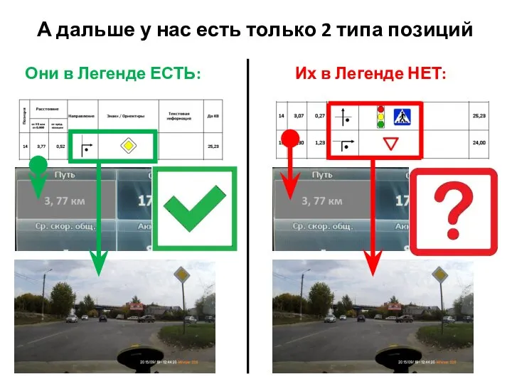 А дальше у нас есть только 2 типа позиций Они в Легенде