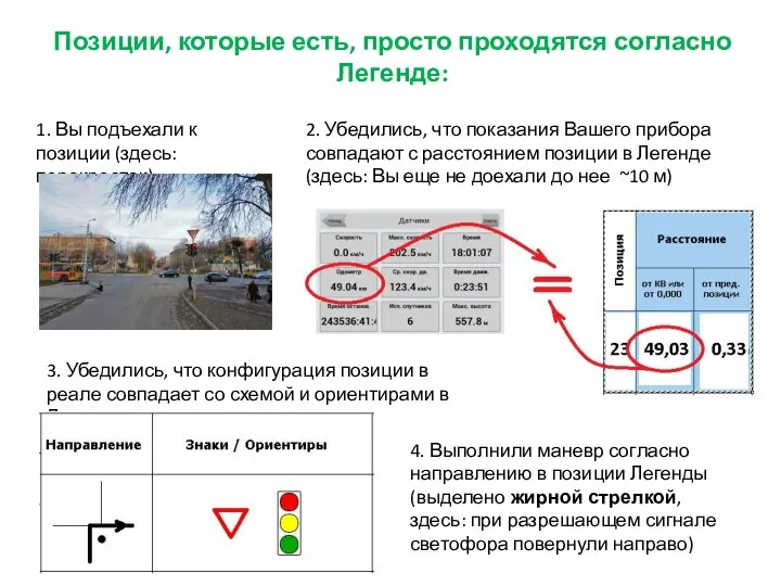 Позиции, которые есть, просто проходятся согласно Легенде: 1. Вы подъехали к позиции