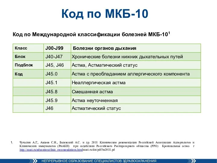 Код по МКБ-10 Код по Международной классификации болезней МКБ-101 Чучалин А.Г., Авдеев