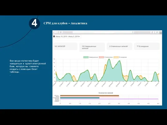 СРМ для клубов – Аналитика 4 Вся ваша статистика будет находиться в