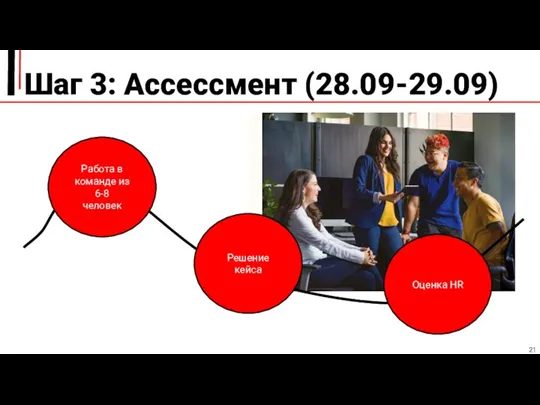 Шаг 3: Ассессмент (28.09-29.09) Работа в команде из 6-8 человек Решение кейса Оценка HR