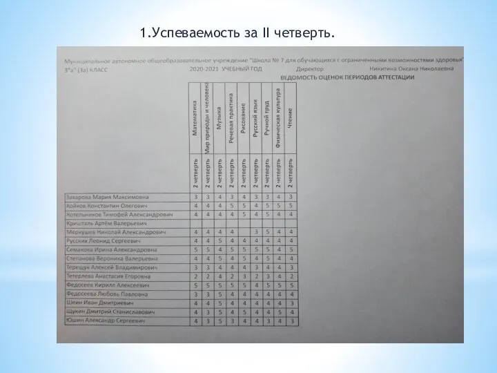 1.Успеваемость за II четверть.