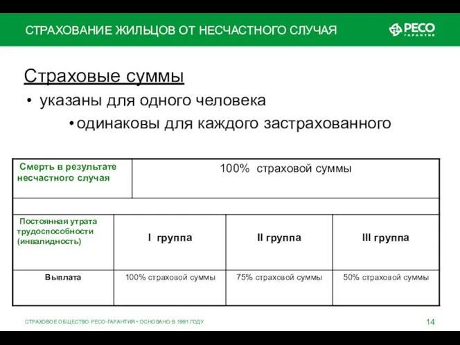 СТРАХОВОЕ ОБЩЕСТВО РЕСО-ГАРАНТИЯ • ОСНОВАНО В 1991 ГОДУ СТРАХОВАНИЕ ЖИЛЬЦОВ ОТ НЕСЧАСТНОГО