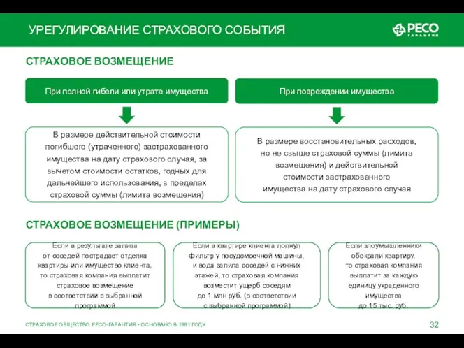 СТРАХОВОЕ ВОЗМЕЩЕНИЕ СТРАХОВОЕ ОБЩЕСТВО РЕСО-ГАРАНТИЯ • ОСНОВАНО В 1991 ГОДУ При полной