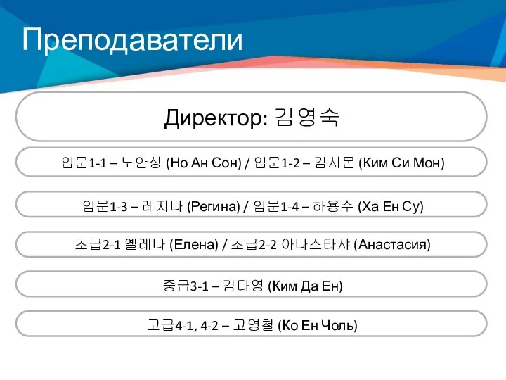 Преподаватели 초급2-1 옐레나 (Елена) / 초급2-2 아나스타샤 (Анастасия)