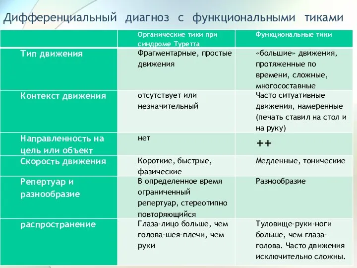 Дифференциальный диагноз с функциональными тиками