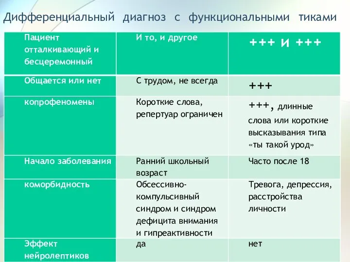 Дифференциальный диагноз с функциональными тиками