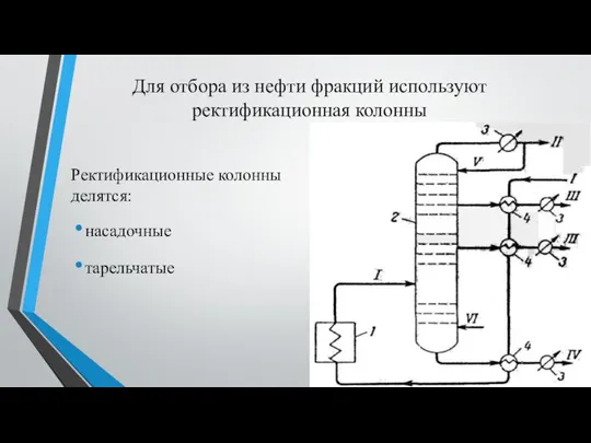 Для отбора из нефти фракций используют ректификационная колонны Ректификационные колонны делятся: насадочные тарельчатые