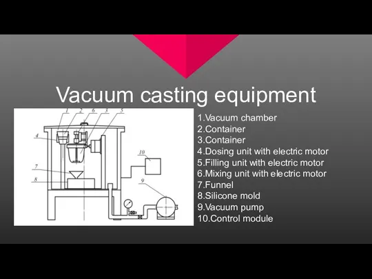 Vacuum casting equipment 1.Vacuum chamber 2.Container 3.Container 4.Dosing unit with electric motor