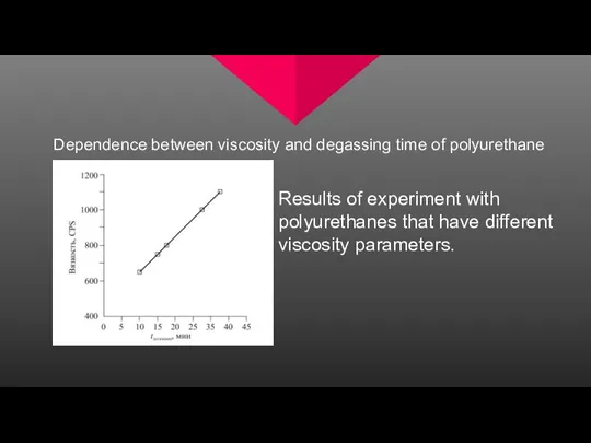 Dependence between viscosity and degassing time of polyurethane Results of experiment with