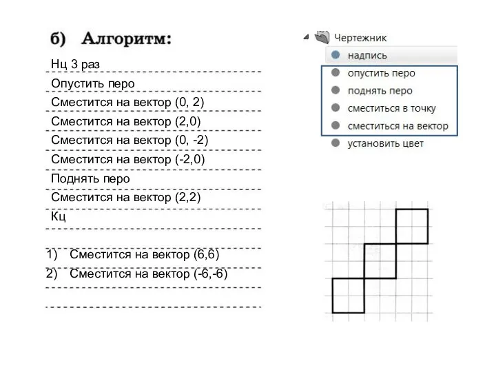 Нц 3 раз Опустить перо Сместится на вектор (0, 2) Сместится на