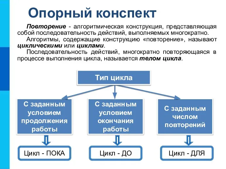 Опорный конспект С заданным условием продолжения работы С заданным условием окончания работы