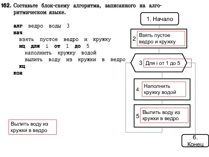 1. Начало 6. Конец 2. 3. 4. 5. Взять пустое ведро и