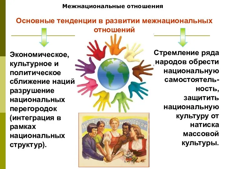 Межнациональные отношения Основные тенденции в развитии межнациональных отношений Экономическое, культурное и политическое