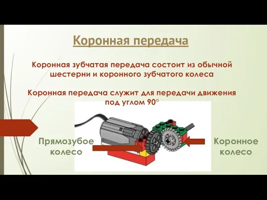 Коронная передача Коронная зубчатая передача состоит из обычной шестерни и коронного зубчатого