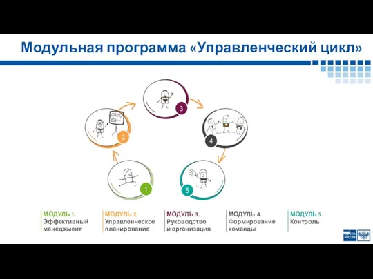 Модульная программа «Управленческий цикл»