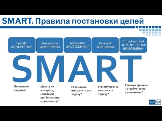 SMART. Правила постановки целей