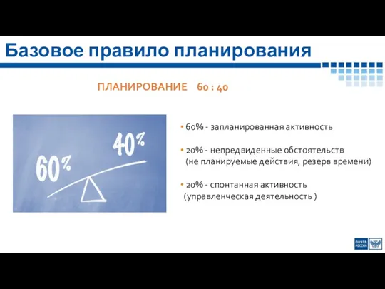 Базовое правило планирования ПЛАНИРОВАНИЕ 60 : 40 60% - запланированная активность 20%