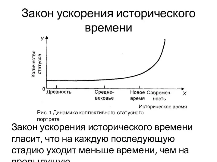 Закон ускорения исторического времени Рис. 1 Динамика коллективного статусного портрета Закон ускорения