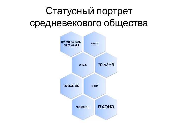 Статусный портрет средневекового общества