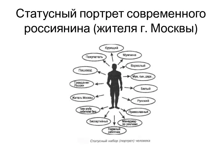 Статусный портрет современного россиянина (жителя г. Москвы)