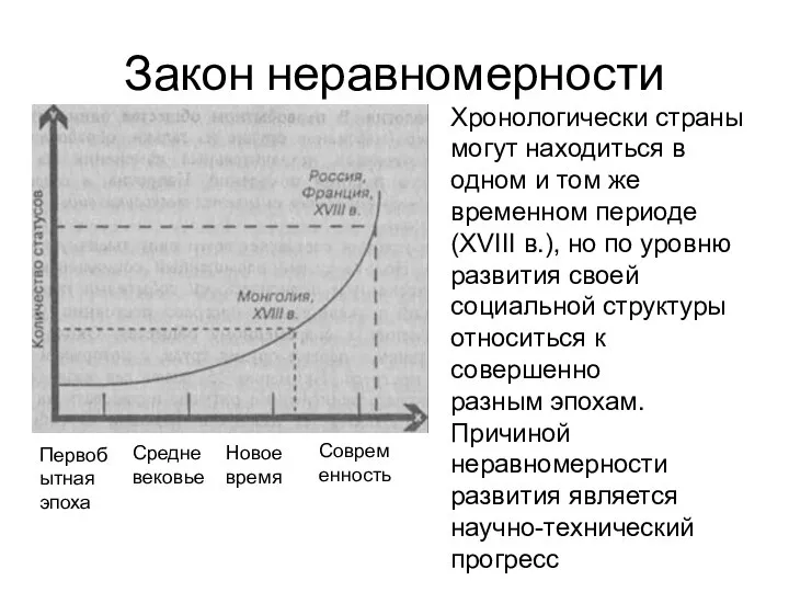 Закон неравномерности Первобытная эпоха Средневековье Новое время Современность Хронологически страны могут находиться